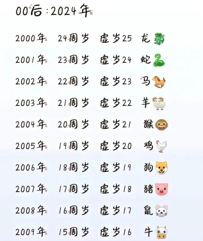 一前七后是什么生肖,一前七后是什么生肖最新解答