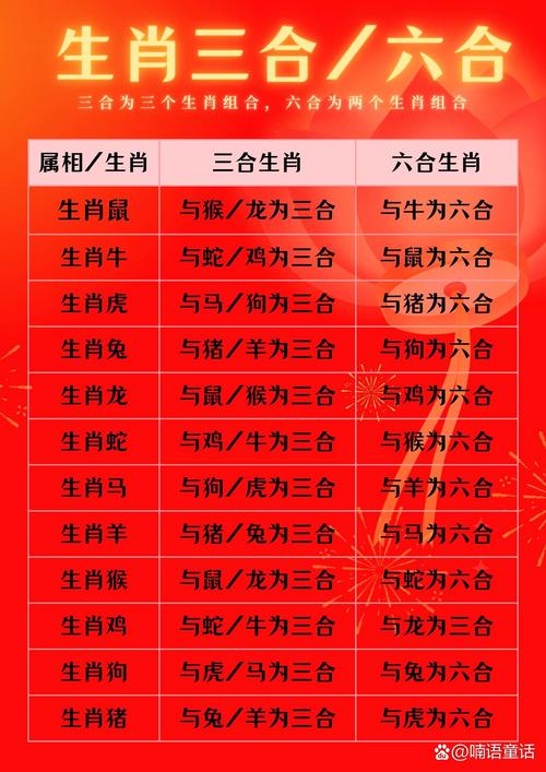 今期生宵定南方是什么生肖,今期生肖在南方代表什么动物