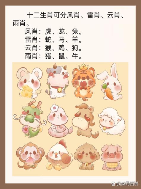 “翻风滚雨”指什么生肖,翻风滚雨指什么生肖和动物