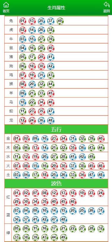 关于“保家卫国夜不息财狼虎豹不畏惧”打一最佳准确生肖的信息