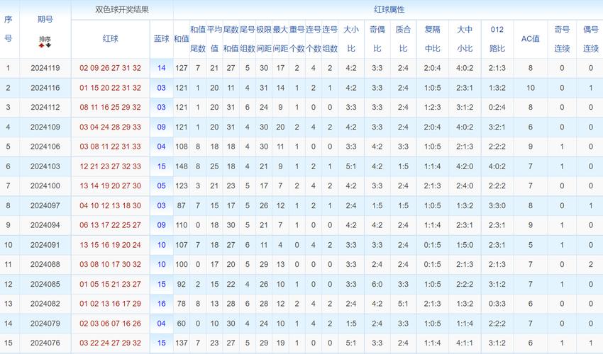 关于二三合数今期开,红旺蓝弱绿跟齐的信息