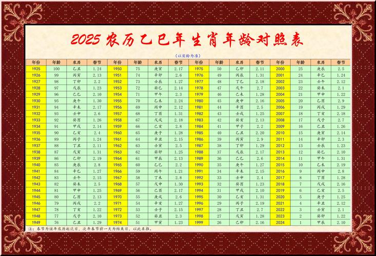 泰字打一生肖,十二生肖年龄查询大全
