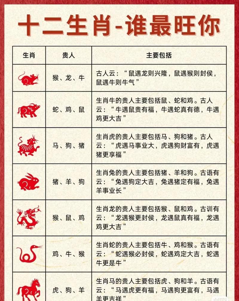 什么生肖最长命最富贵,十二生肖什么生肖命最长