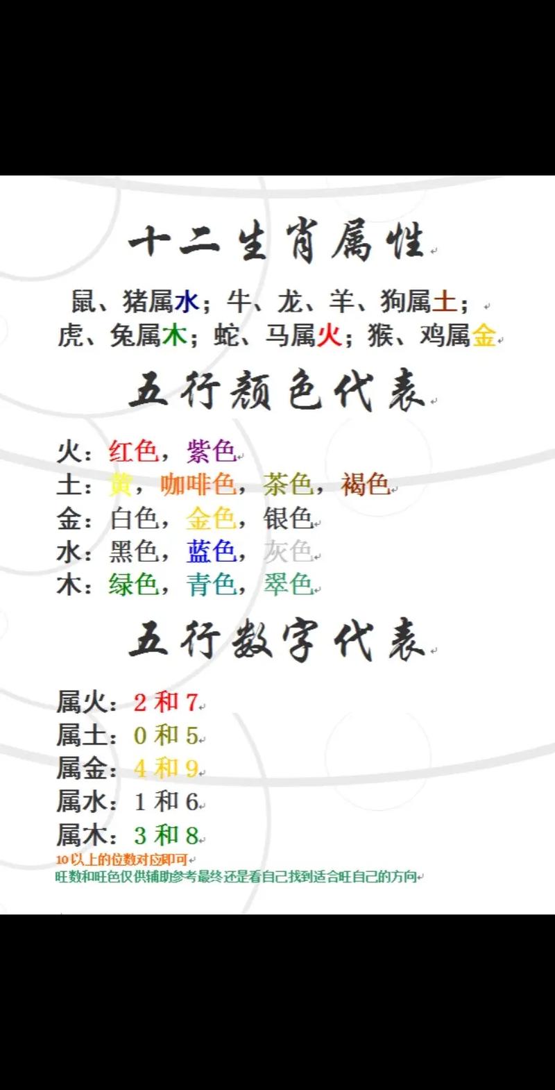 包含“七石八焦各一方，众人拾柴火焰高”指什么生肖的词条