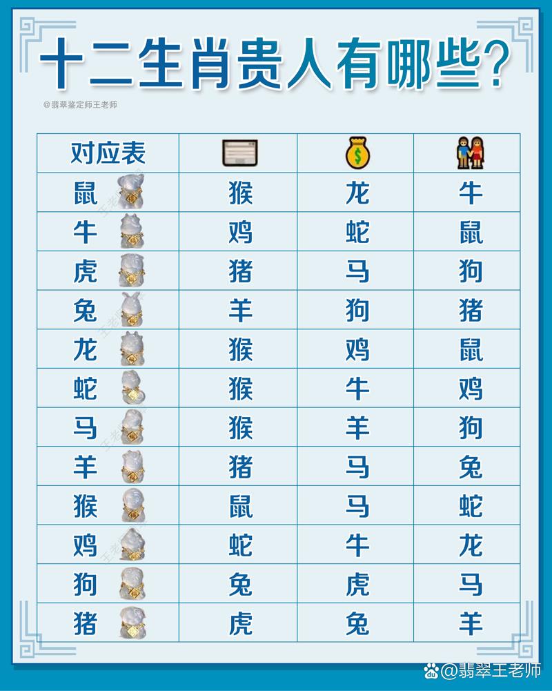 “在外出门小心好”指什么生肖,十二生肖虚名在外指的是什么生肖