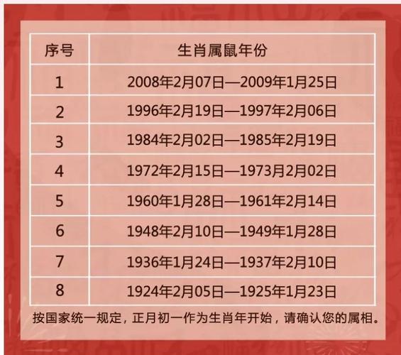 老鼠不能和什么生肖相配,老鼠不能和什么生肖相配呢