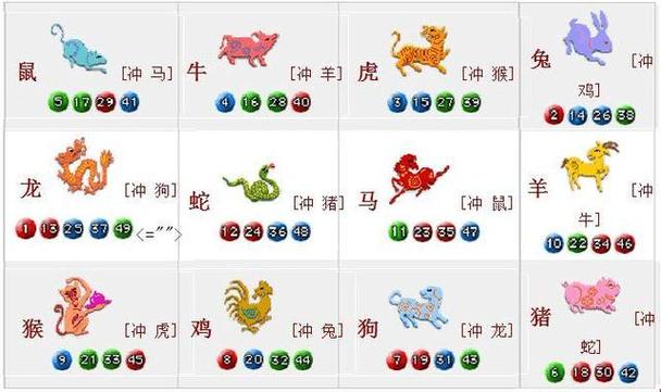 今期生肖哪个排第一,今期生肖排第二是什么肖