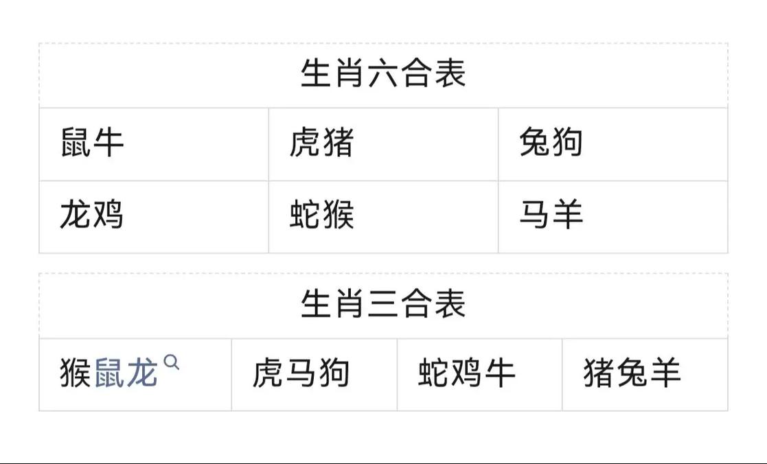 包含“一六配七合本期”打一个生肖动物的词条