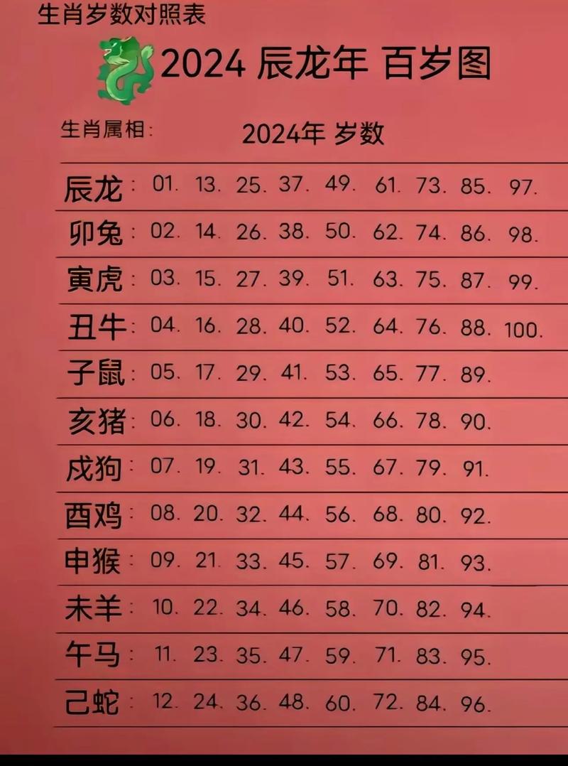 今期生肖在北边是什么生肖,今期生肖在北边是什么生肖2024年
