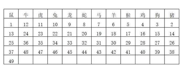 今期生肖二九定打一精准生肖,二九今期定中彩,二九相合有玄机