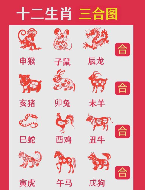 今期生肖一三开打一数字百度知道,今期生肖一二三,生肖得知它广大,三九传统相聚来