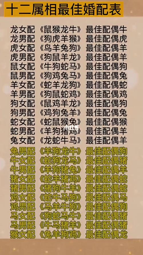 “天生一对成伴侣，是龙是凤自己查”代表什么生肖的简单介绍