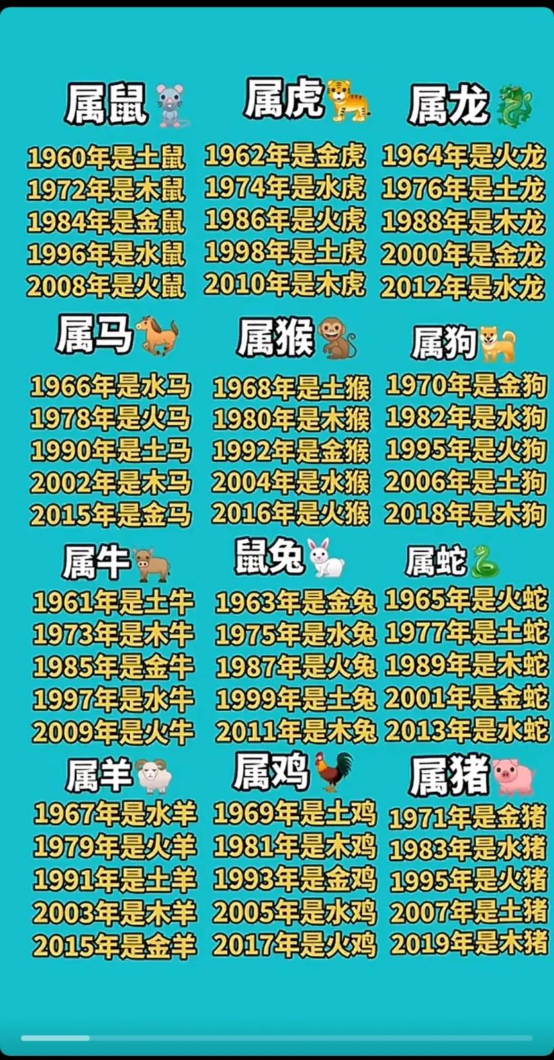 包含今期会出什么生肖的动物呢的词条