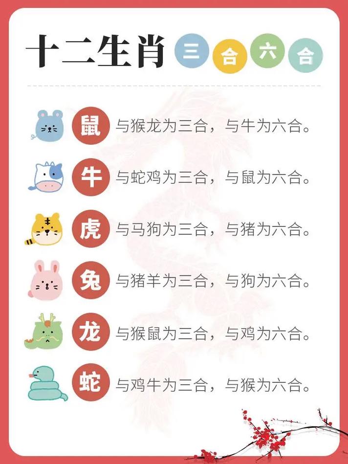 今期生肖三五加打一个生肖是什么,今期生肖一三开,三五飞絮沾衣裳是指什么生肖动物