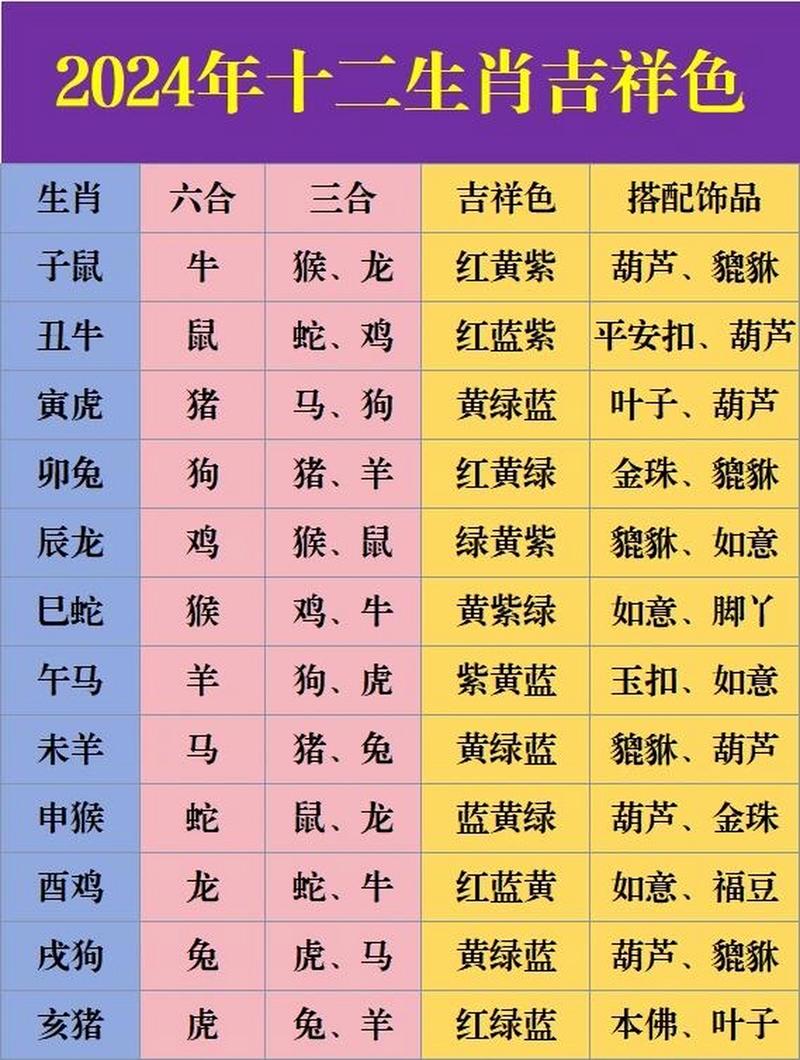 今期生肖诚公布二二共鸣藏四七,今期生肖诚公布二二共鸣藏四七正确答案生肖