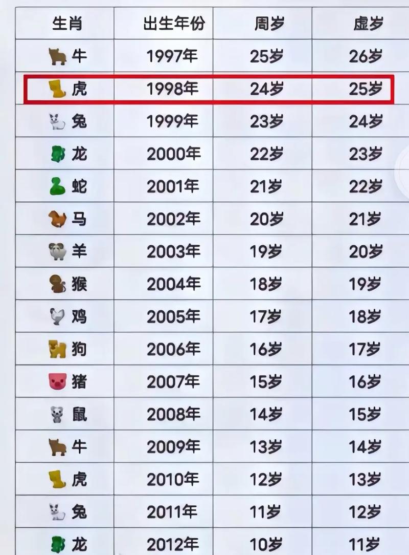 今期生肖竟若何正确答案,今期生肖最简单代表什么数字