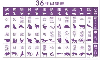 包含三六当旺今期来指什么生肖?的词条