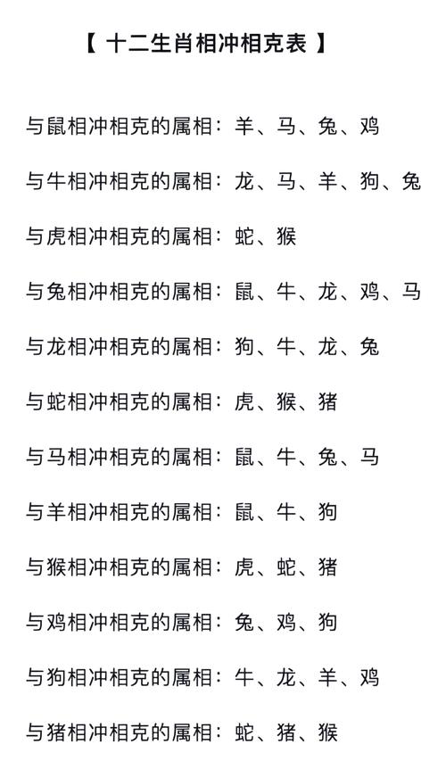 什么生肖相冲相克不离分,哪些生肖相冲相克相害相刑