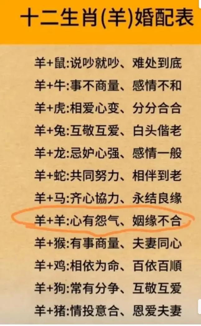 羊配什么生肖最好财运,羊跟什么生肖配夫妻是最好的