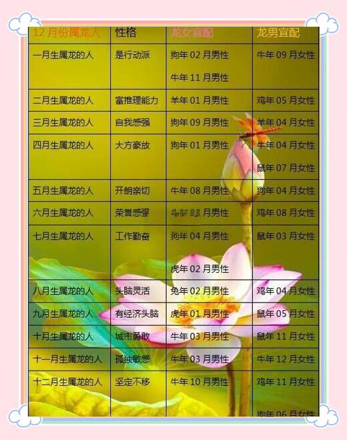 龙配什么生肖最好图,龙配什么生肖是最好的婚配