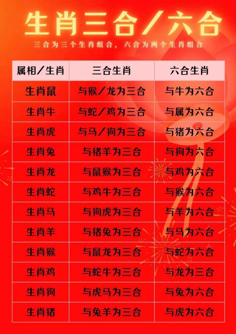 今期生肖三四开是指哪三个生肖,今期生肖三四开是指哪三个生肖呢