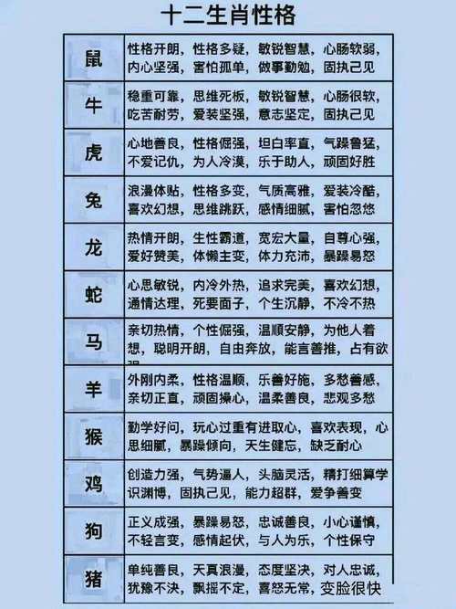 什么生肖的宝宝最好命,哪个生肖的宝宝最好排行榜