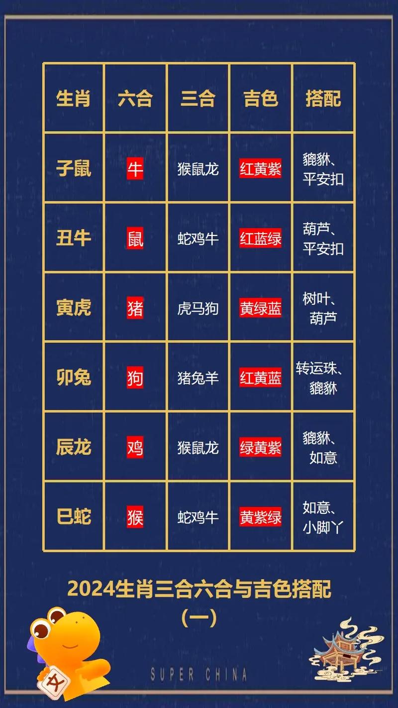今期生肖西北方打一精准生肖,今期生肖名声好打一最精准生肖