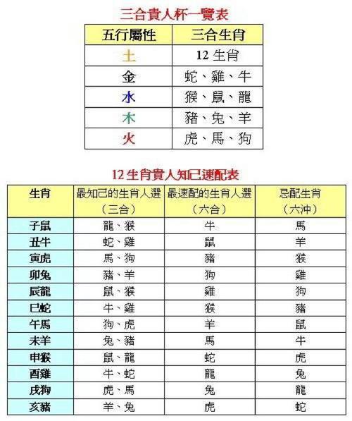 今期生肖排第一是哪个肖,今期生肖排第一是指什么生肖