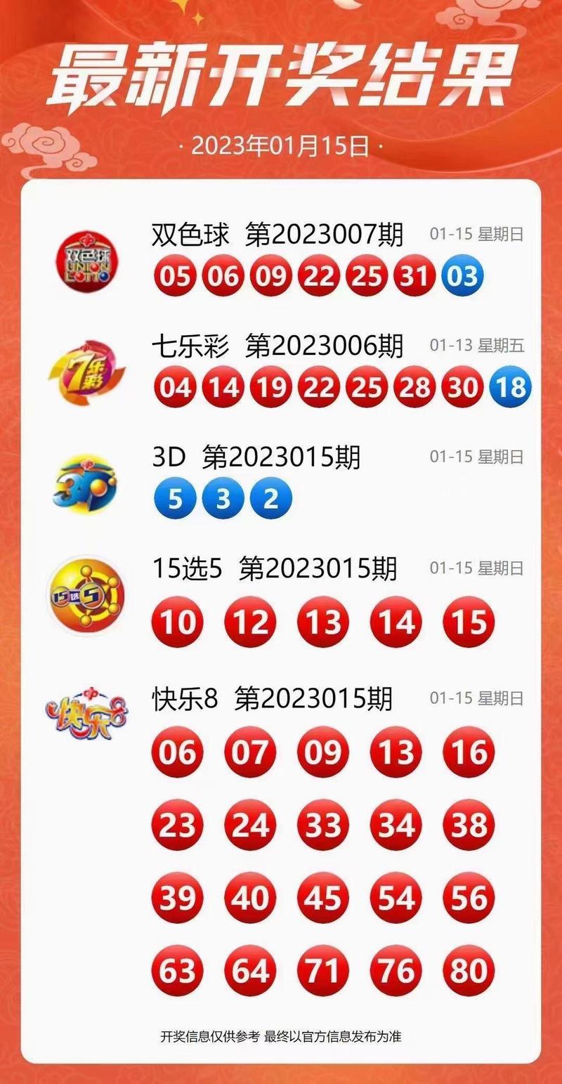 今期开什么号码最好中奖,今晚开什么码开奖结果查询结果是