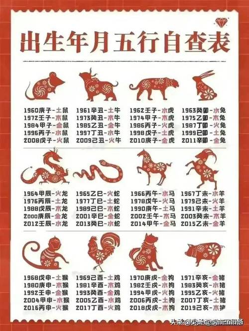 88年属什么生肖属相,2001年属什么生肖,几岁