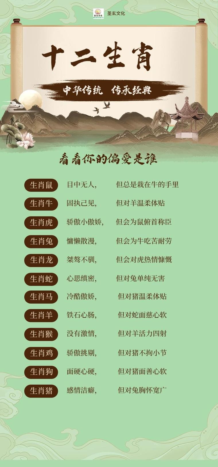 包含“美好良辰客归来，春风一度过天涯”指什么生肖的词条