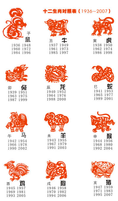 今期生肖排第二代表什么生肖呢,今期生肖排第二代表什么生肖呢图片