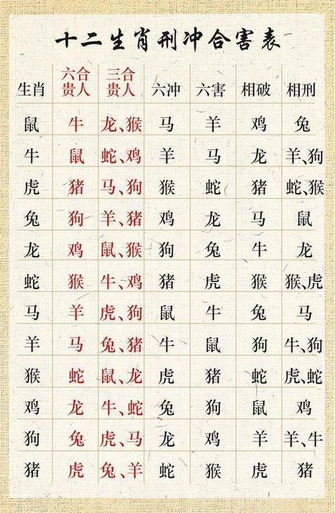 今期生肖排第三最准确生肖,今期生肖排第三最准确生肖有哪些