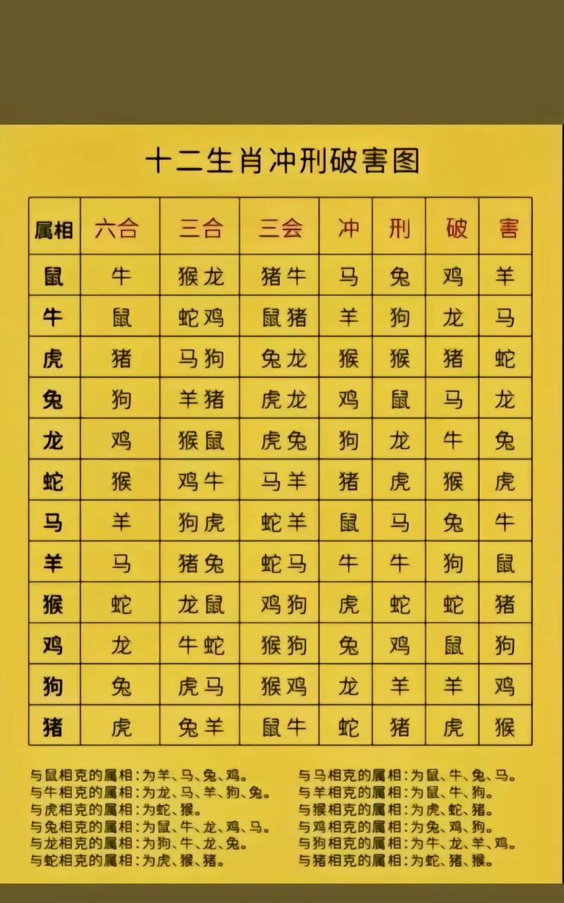 今期生肖在南方代表什么生肖,今期生肖在南方代表什么生肖最佳答案