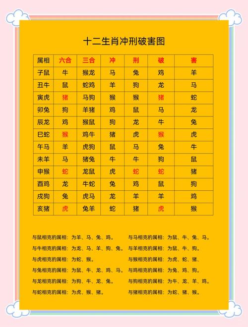 包含二三相配一孔连是什么生肖的词条