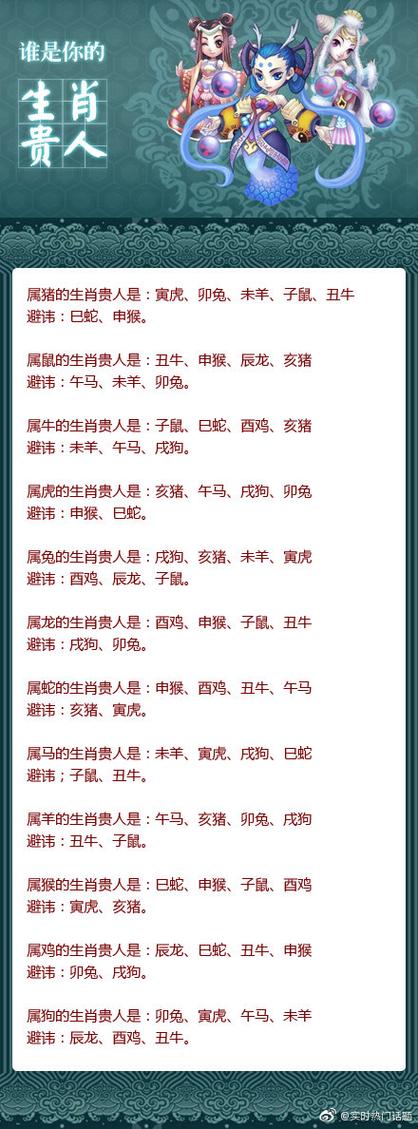 今期生肖住门庭,猜一生肖动物的简单介绍