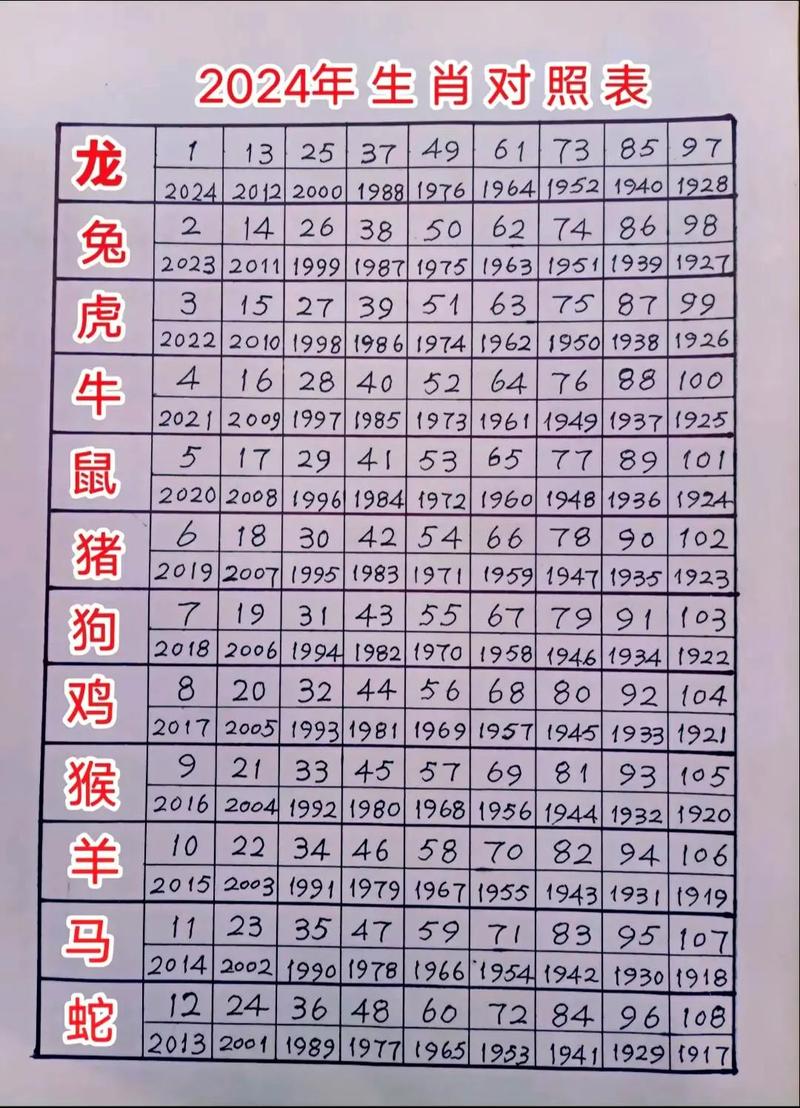 今期生肖三七加正确生肖,今期生肖三七加正确生肖是什么