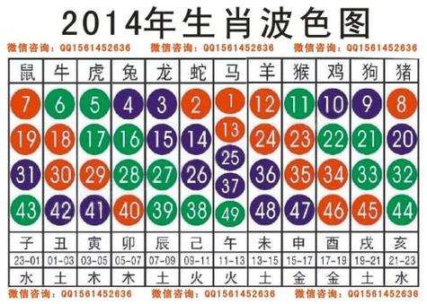 今期生肖三二开打一个生肖,今期生肖二三来指什么生肖或动物