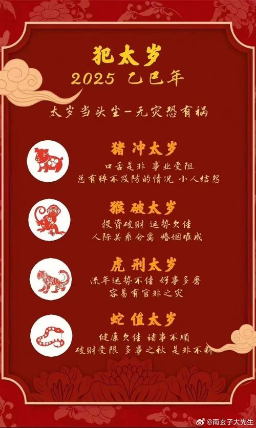 2025什么生肖犯太岁属相,2025什么生肖犯太岁属相呢