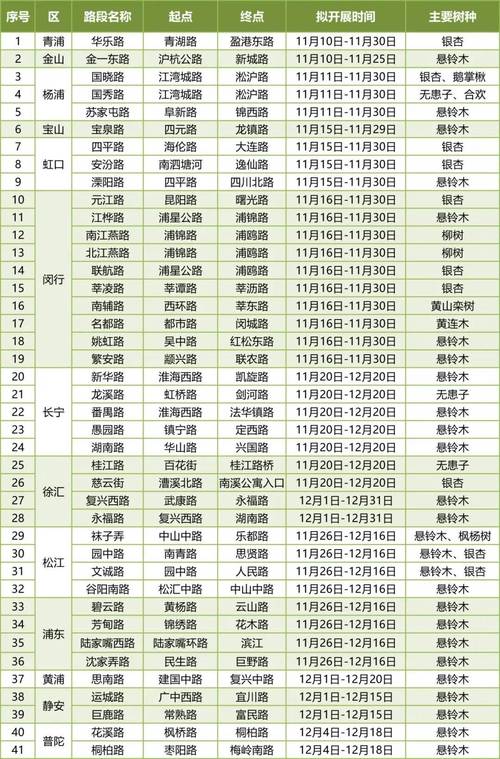 “丰天曲曲花花绿”打一准确生肖的简单介绍
