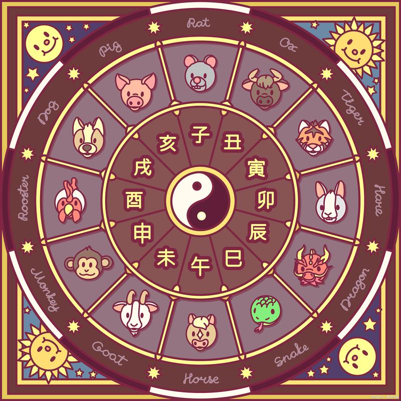 巳时什么生肖,巳时对应什么生肖