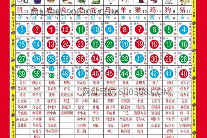 今期生肖排第二是什么动物,今期生肖排第一是指什么生肖