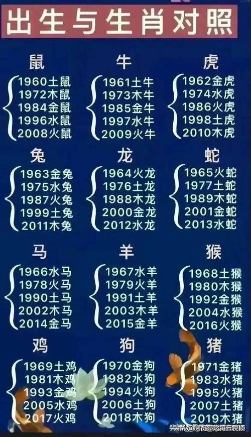 今期生肖故事多是什么动物,今期生肖最简单代表什么数字