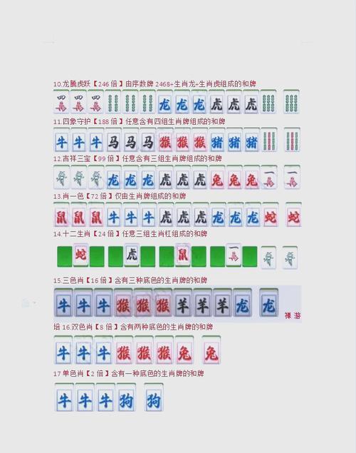 “战鼓声声震碧天，平生光景一局棋”是什么生肖的简单介绍