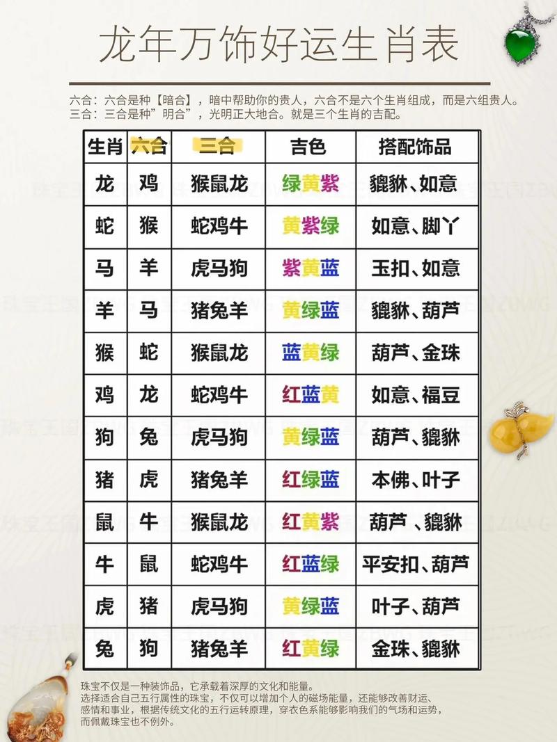 蓝绿今次开过什么生肖,蓝绿今次发大财是什么生肖