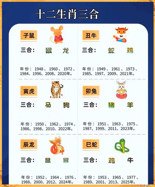 今期三九定有尾猜生肖,本期生肖三九定打一数字