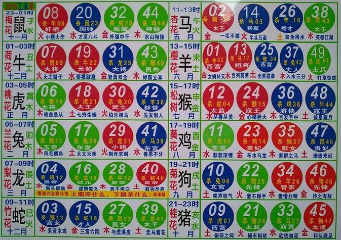 今期生肖多变化是什么动物,今期生肖最简单代表什么数字