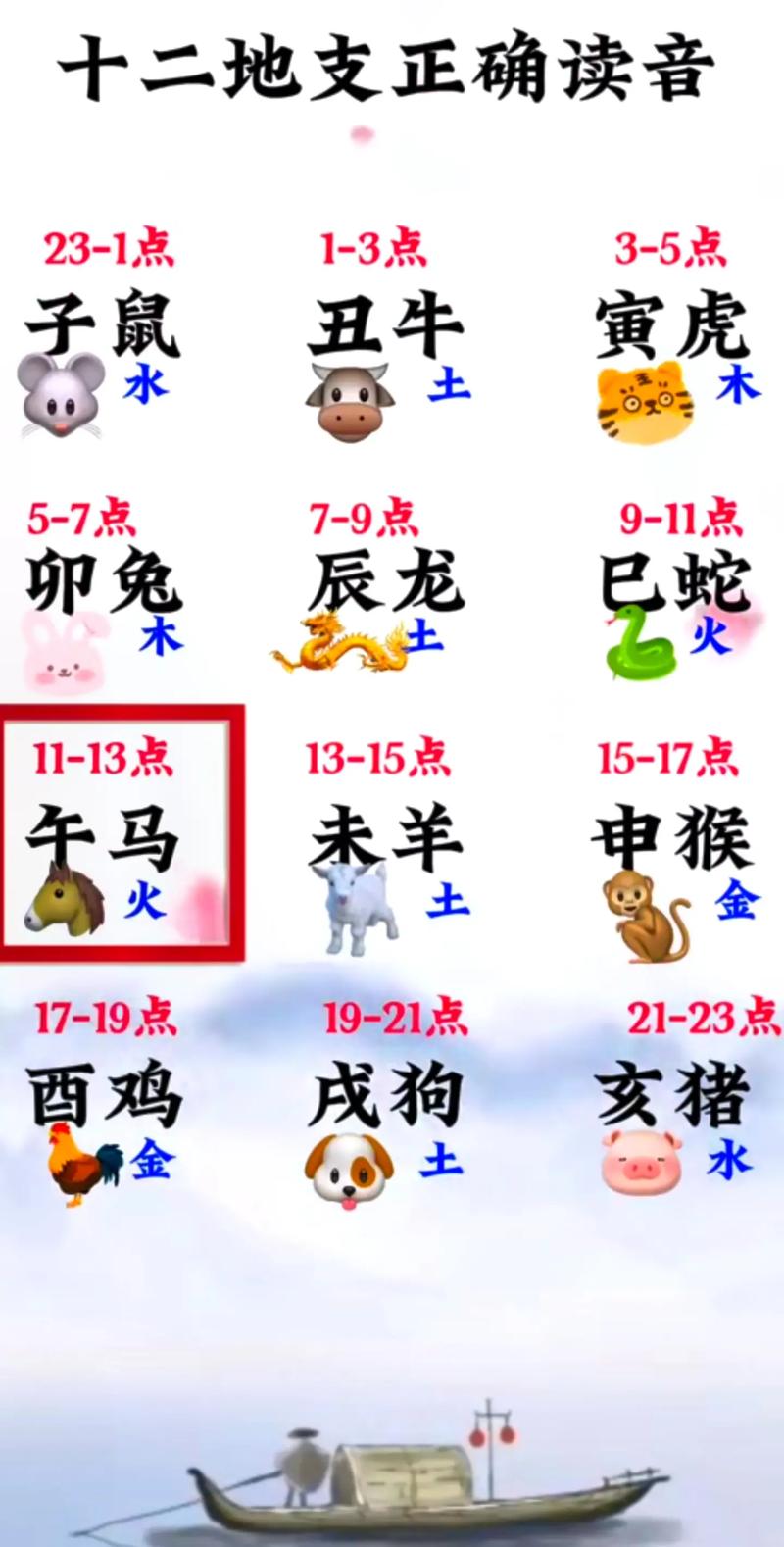 回想今期开一十猜一动物,今期生肖回故乡,猜个生肖