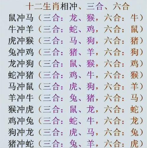 打一生肖话里带刺,十二生肖带刺的动物是什么