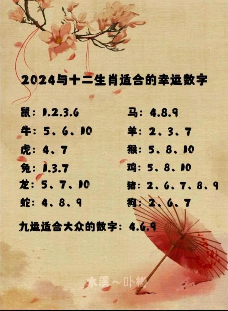今期生肖最威风猜数字,今期生肖最威风是什么意思